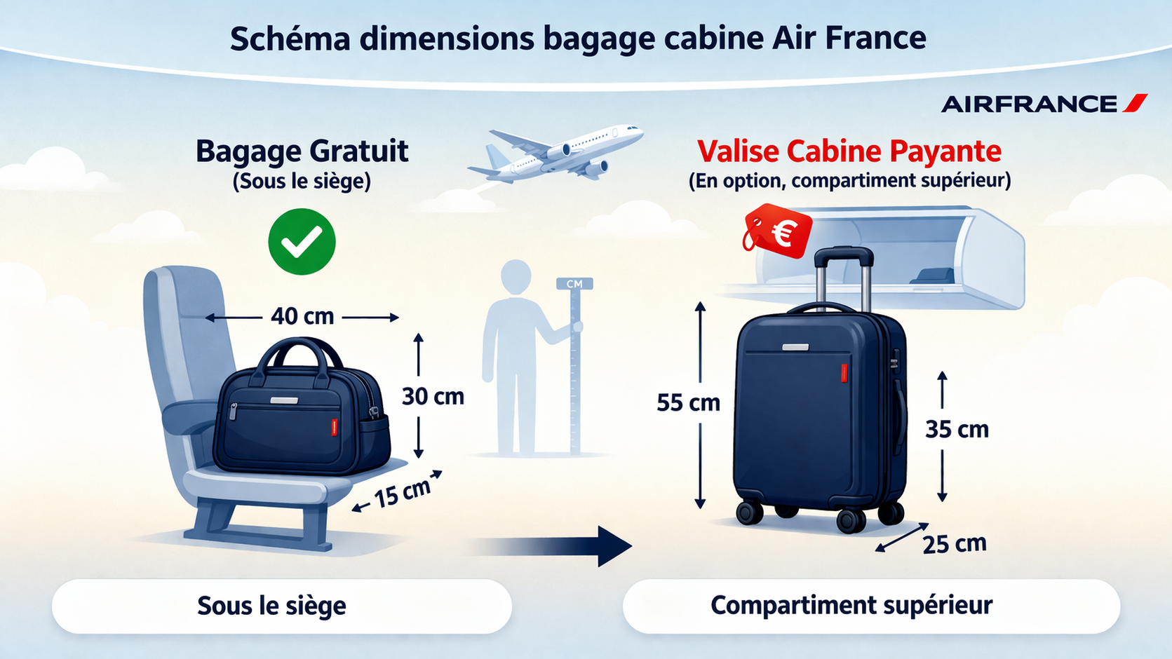 schema bagage cabine air france dimensions 55x35x25