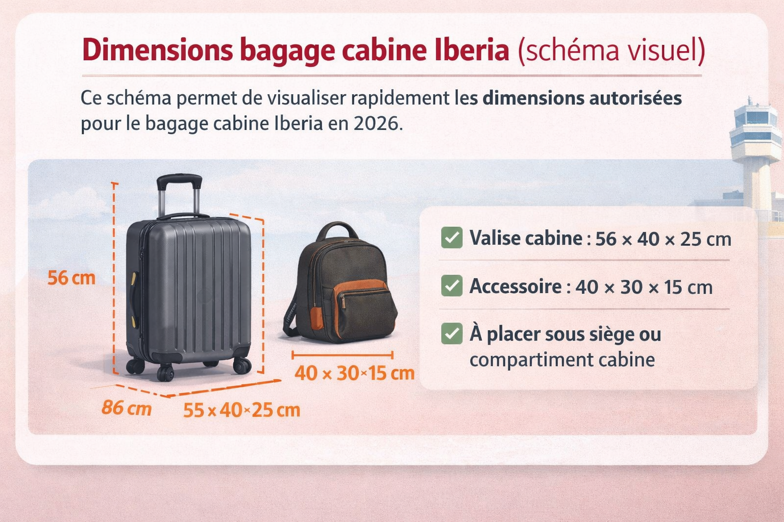 Schéma dimensions bagage cabine Iberia 56x40x25 cm avion 2026